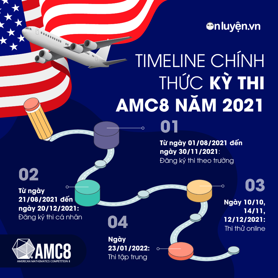 Timeline chính thức kỳ thi Toán Học Hoa Kỳ AMC8 năm 2021
