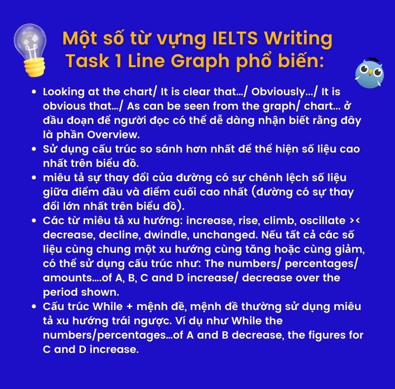 Một số từ vựng thường dùng trong IELTS Writing Task 1 Map