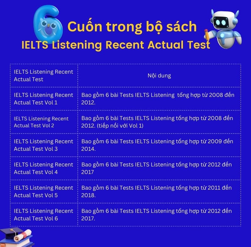 6 cuốn trong bộ Listening Recent Actual Test