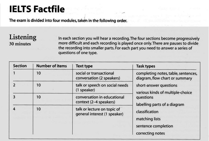 Phần IELTS Factfile trong sách 