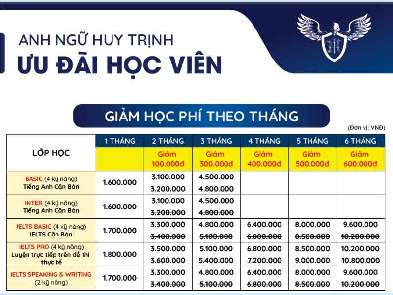Học IELTS ở đâu tốt THPCM - Trung tâm Anh ngữ Huy Trịnh