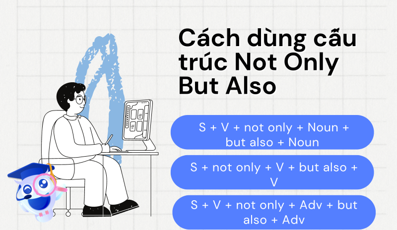 Cách dùng cấu trúc Not only but also