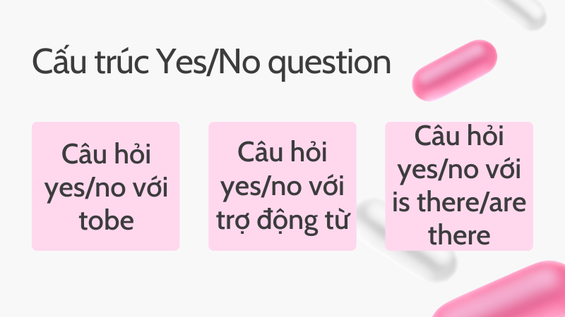 Cấu trúc yes/no question Cấu trúc yes/no question
