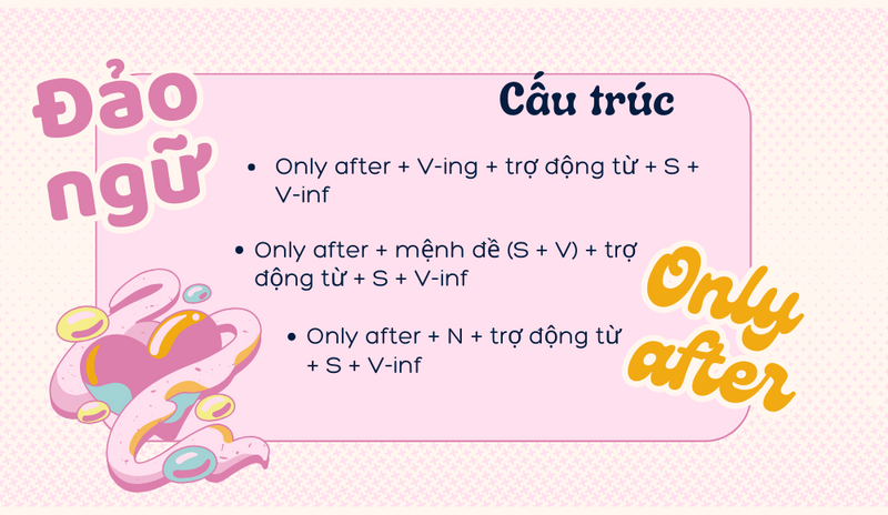 Đảo ngữ Only after