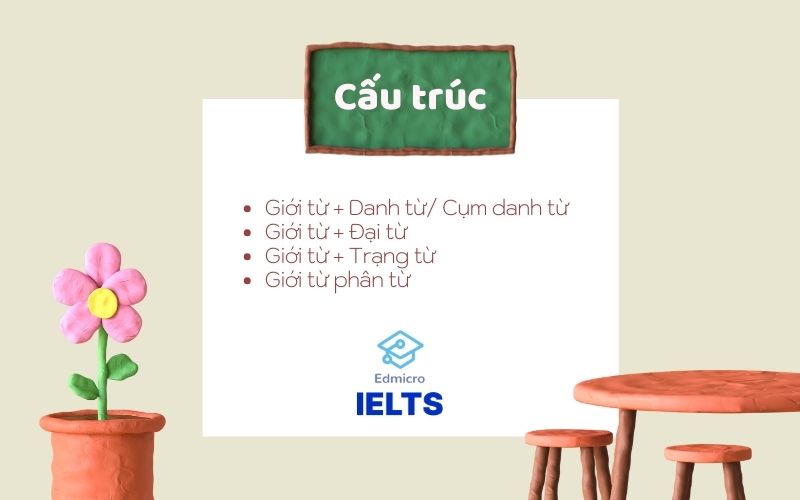 Cấu trúc các cụm giới từ trong tiếng Anh