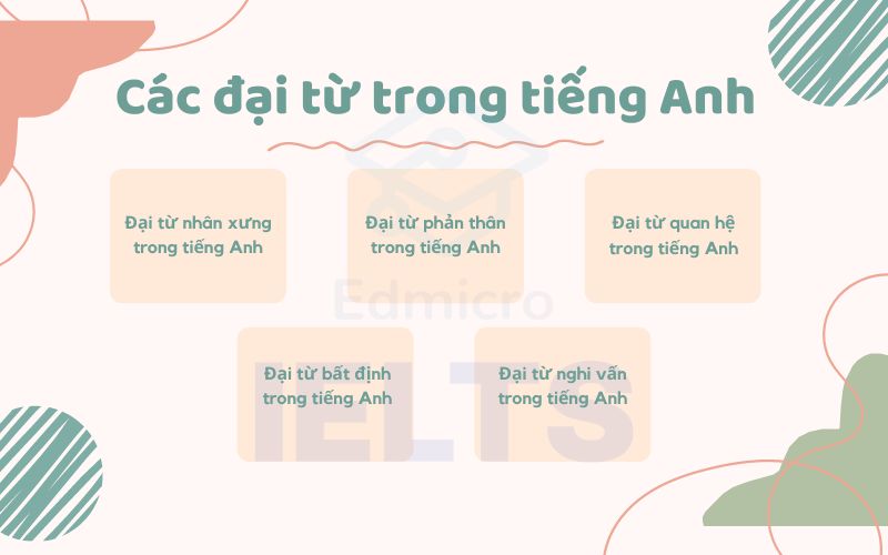 Các dạng đại từ trong tiếng Anh