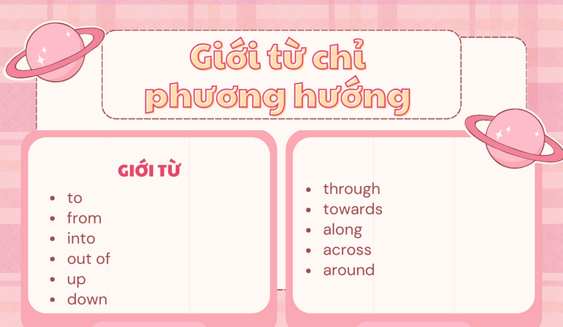 Giới từ chỉ phương hướng