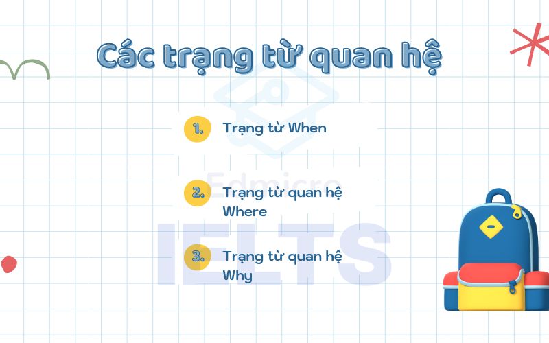 Các trạng từ quan hệ trong tiếng Anh