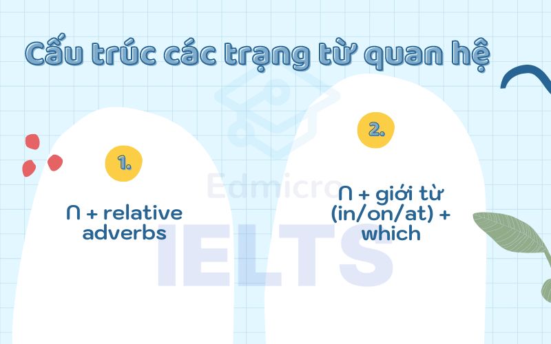 Cấu trúc trạng từ quan hệ