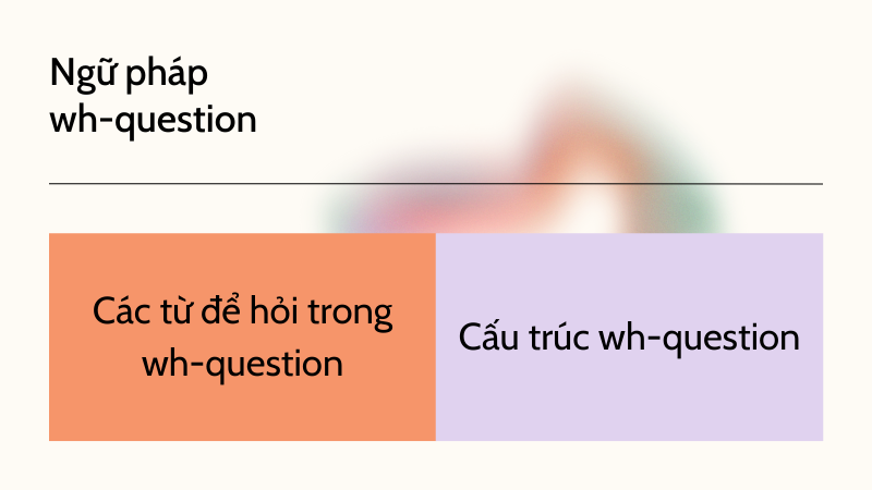 Ngữ pháp wh-question