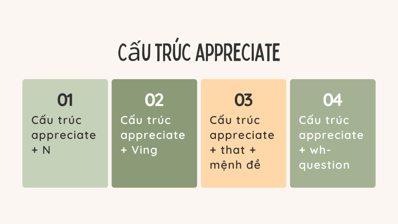 Các cấu trúc với Appreciate