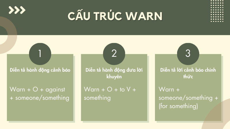 Các cấu trúc với Warn