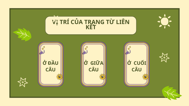 Vị trí của trạng từ liên kết