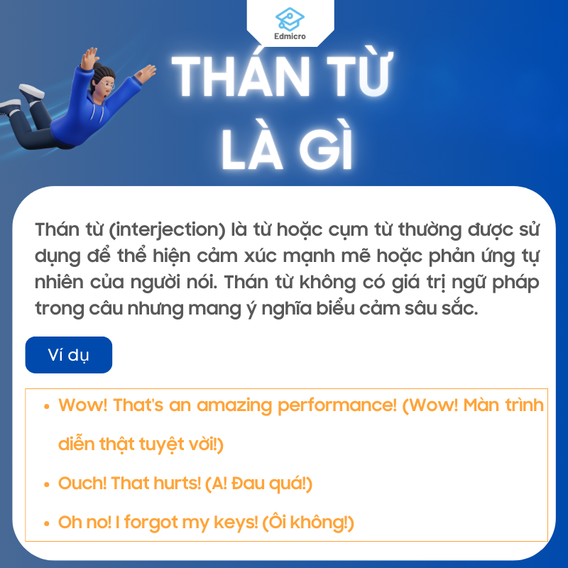 Thán từ trong tiếng anh là gì