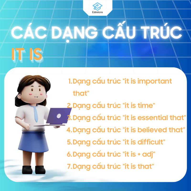 Các dạng It is