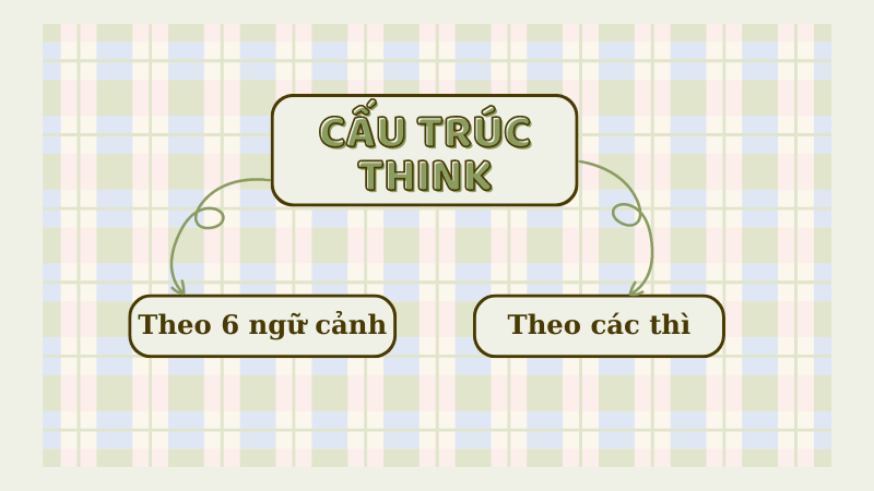 Cấu trúc think cấu trúc