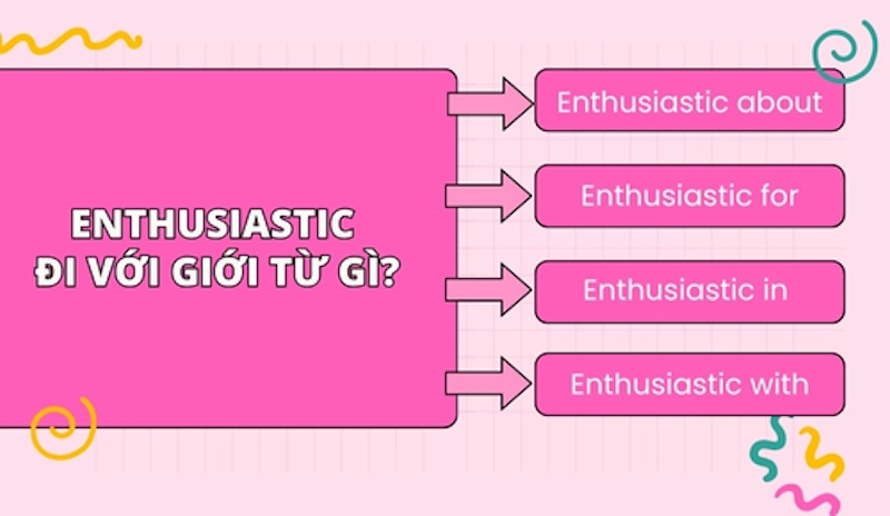 Các giới từ đi kèm với enthusiastic