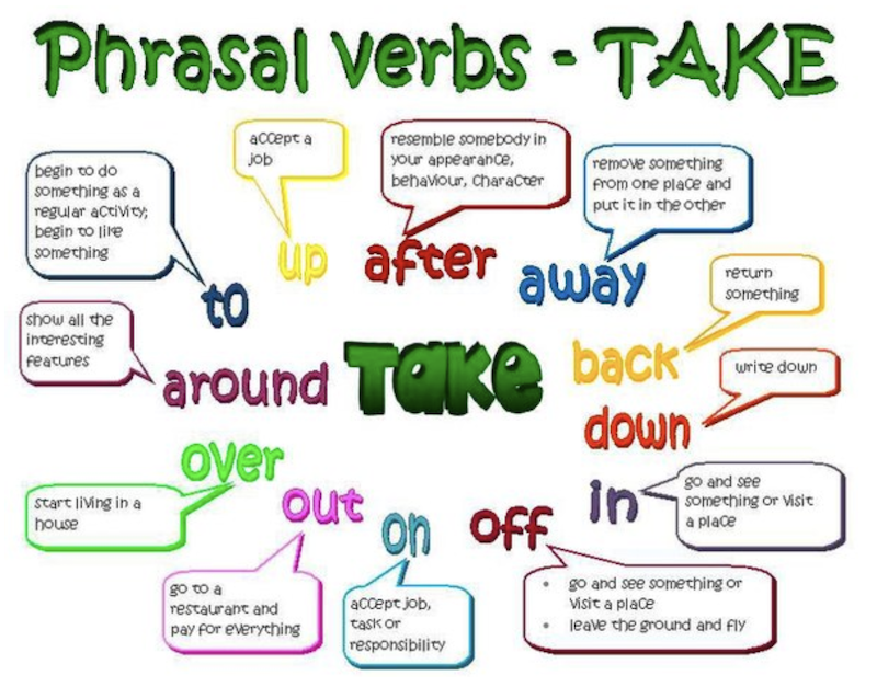 Tổng hợp các phrasal verb