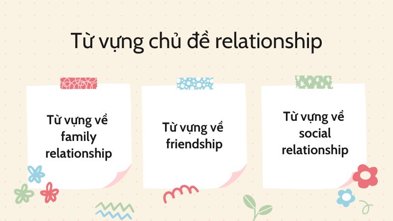 Từ vựng về các mối quan hệ