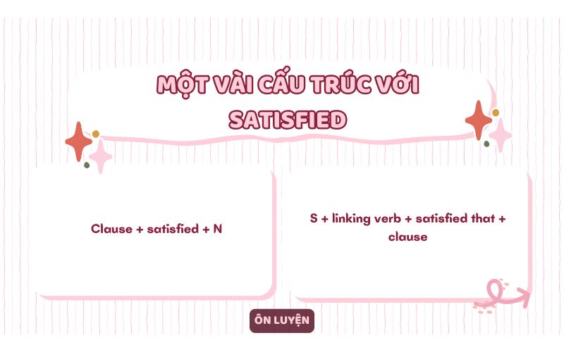 Một vài cấu trúc khác với Satisfied
