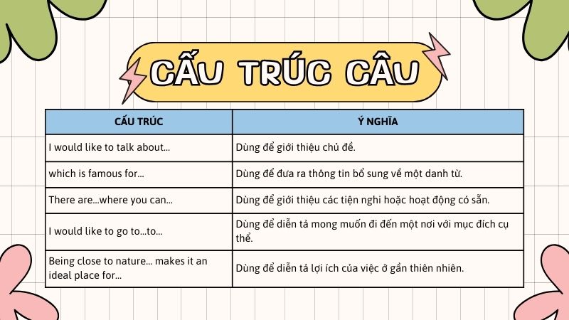 Cấu trúc câu Cấu trúc câu