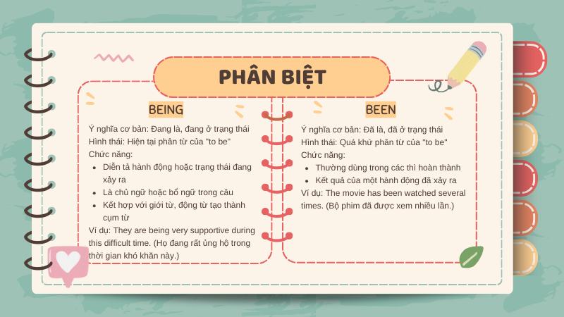 Phân biệt being và been Phân biệt being và been