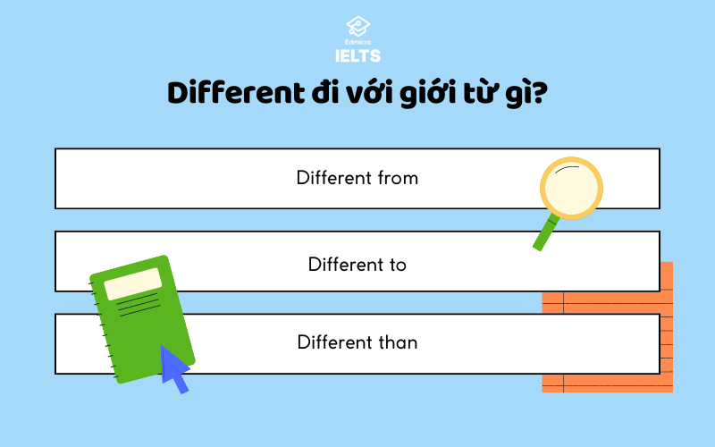Different đi với giới từ gì? Different đi với giới từ gì?